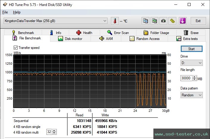 HD Tune Endurance Test TEST: Kingston DataTraveler Max (USB-C) 256GB
