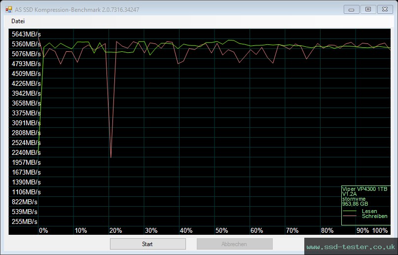 AS SSD TEST: Patriot Viper VP4300 1TB