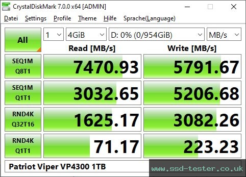 CrystalDiskMark Benchmark TEST: Patriot Viper VP4300 1TB