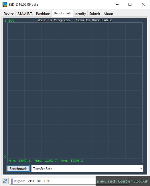 SSD-Z TEST: Patriot Viper VP4300 1TB