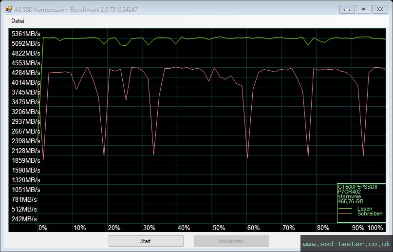 AS SSD TEST: Crucial P5 Plus 500GB