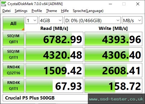 CrystalDiskMark Benchmark TEST: Crucial P5 Plus 500GB
