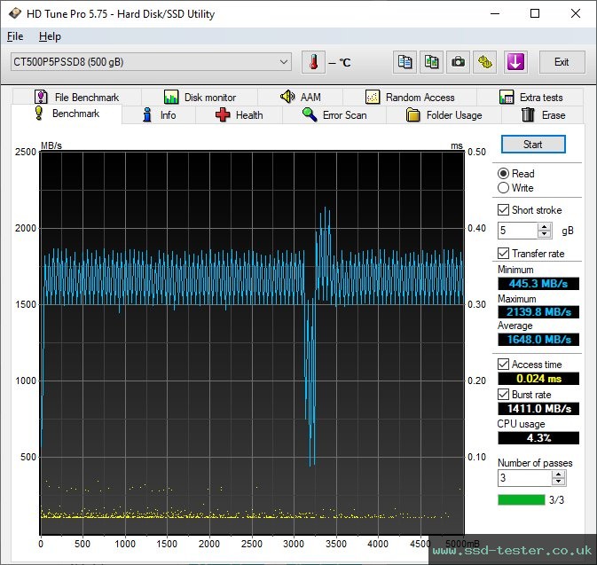 HD Tune TEST: Crucial P5 Plus 500GB