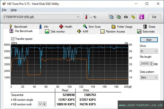 HD Tune Endurance Test TEST: Crucial P5 Plus 500GB