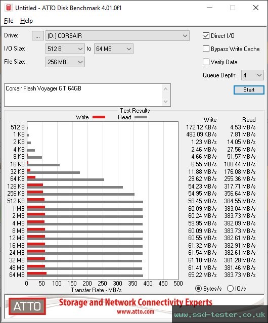 ATTO Disk Benchmark TEST: Corsair Flash Voyager GT 64GB