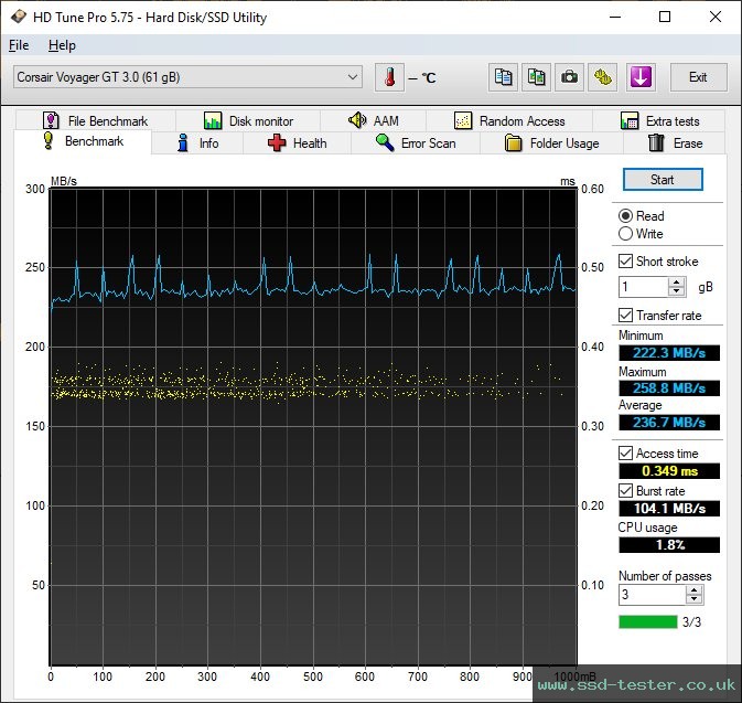 HD Tune TEST: Corsair Flash Voyager GT 64GB