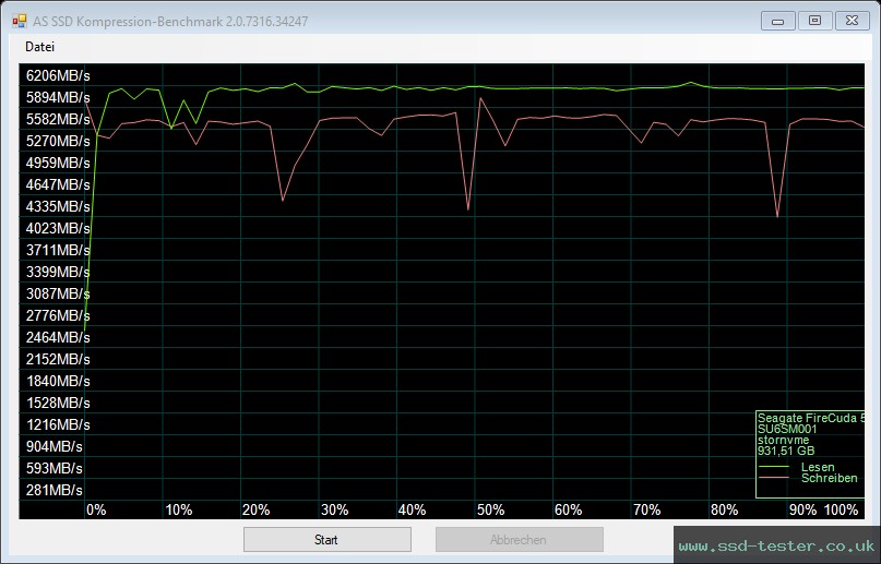 AS SSD TEST: Seagate FireCuda 530 1TB