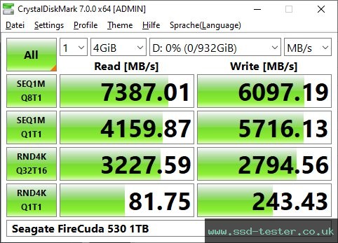 CrystalDiskMark Benchmark TEST: Seagate FireCuda 530 1TB
