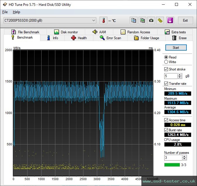 HD Tune TEST: Crucial P5 2TB