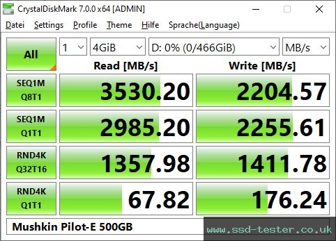 CrystalDiskMark Benchmark TEST: Mushkin Pilot-E 500GB