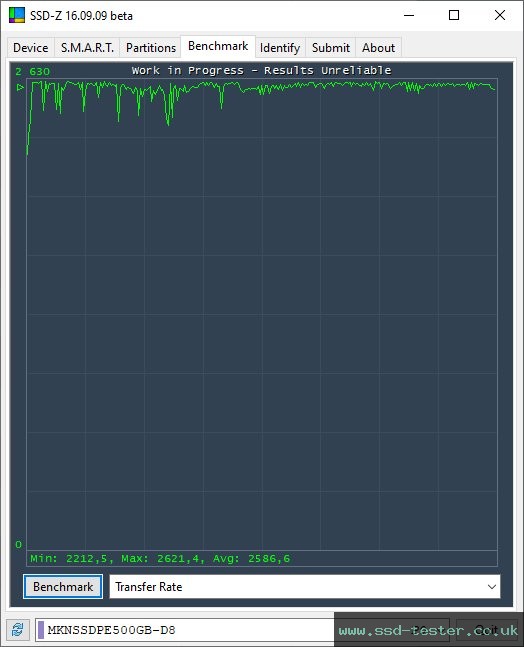 SSD-Z TEST: Mushkin Pilot-E 500GB