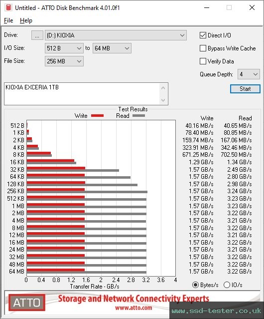 ATTO Disk Benchmark TEST: KIOXIA EXCERIA 1TB