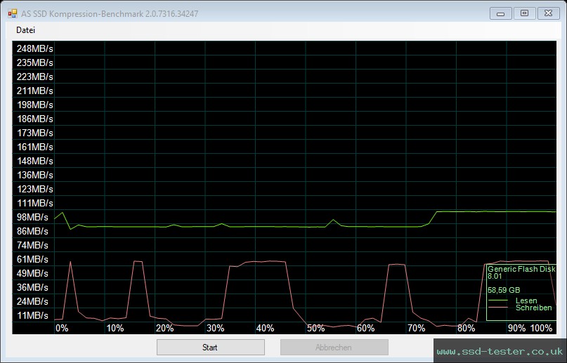 AS SSD TEST: Hama Flash Drive Laeta 64GB