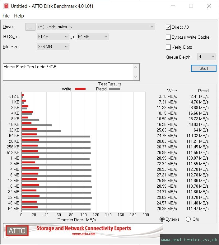 ATTO Disk Benchmark TEST: Hama Flash Drive Laeta 64GB