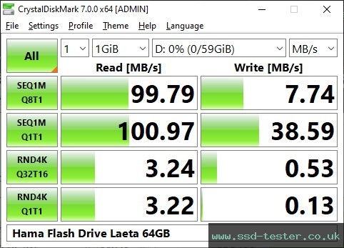 CrystalDiskMark Benchmark TEST: Hama Flash Drive Laeta 64GB