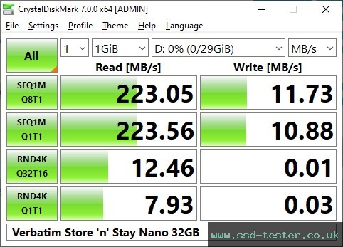 CrystalDiskMark Benchmark TEST: Verbatim Store 'n' Stay Nano 32GB