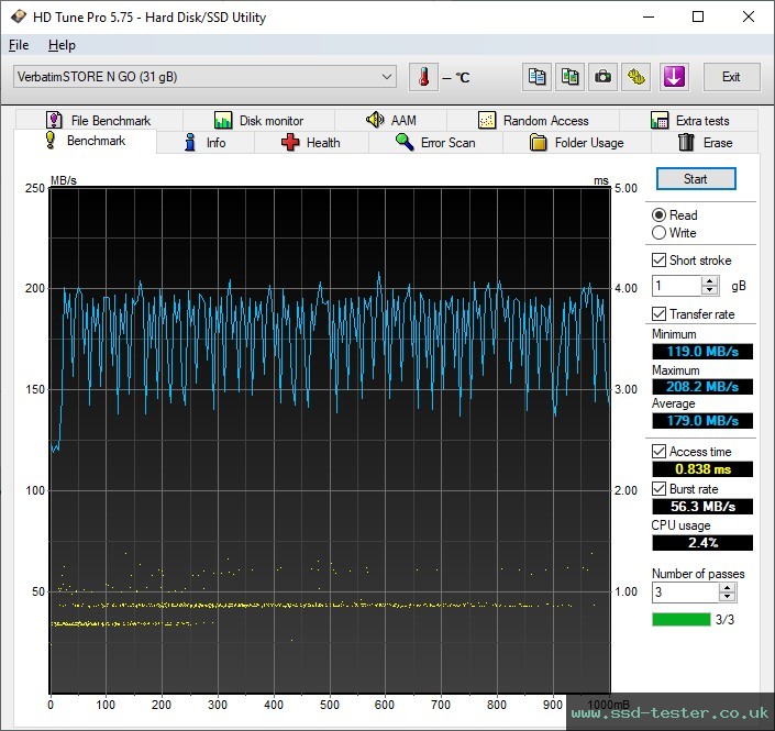 HD Tune TEST: Verbatim Store 'n' Stay Nano 32GB