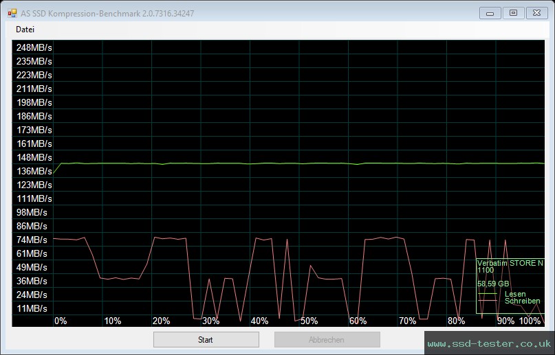 AS SSD TEST: Verbatim Store 'n' Stay Nano 64GB