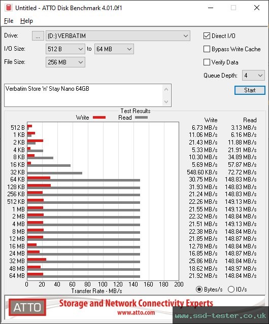 ATTO Disk Benchmark TEST: Verbatim Store 'n' Stay Nano 64GB