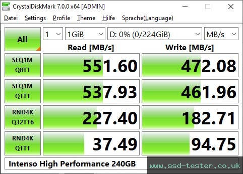 CrystalDiskMark Benchmark TEST: Intenso High Performance 240GB