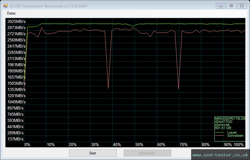 AS SSD TEST: Mushkin Pilot-E 1TB