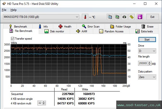 HD Tune Endurance Test TEST: Mushkin Pilot-E 1TB
