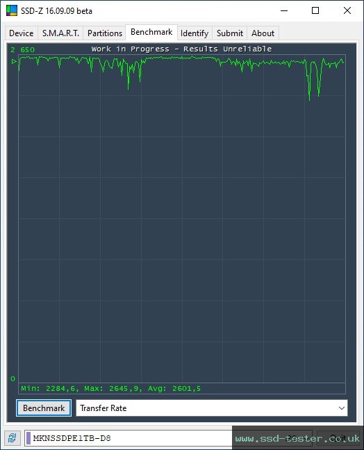 SSD-Z TEST: Mushkin Pilot-E 1TB