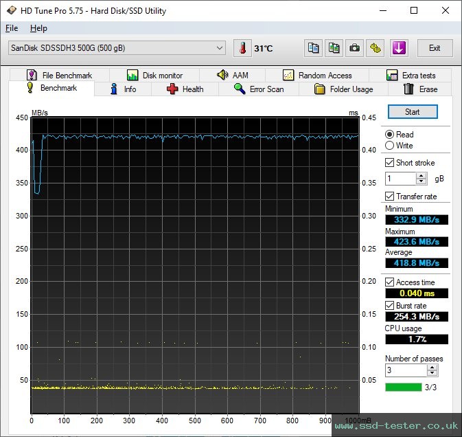 HD Tune TEST: SanDisk Ultra 3D 500GB