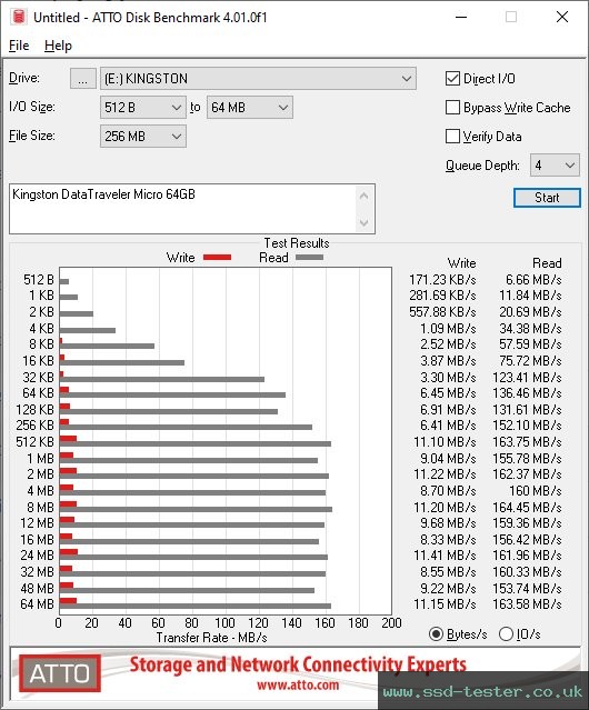 ATTO Disk Benchmark TEST: Kingston DataTraveler Micro 64GB