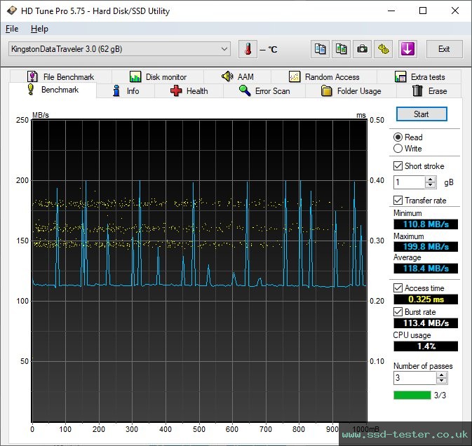 HD Tune TEST: Kingston DataTraveler Micro 64GB