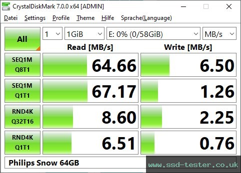 CrystalDiskMark Benchmark TEST: Philips Snow 64GB