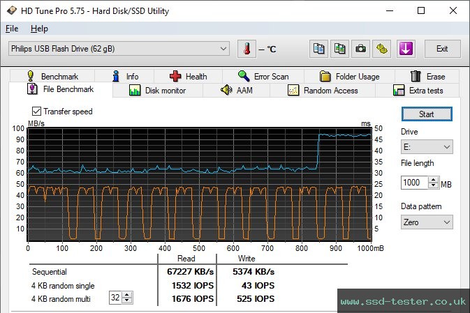 HD Tune Endurance Test TEST: Philips Snow 64GB