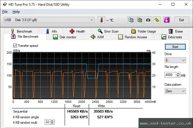 HD Tune Endurance Test TEST: Philips Snow 32GB