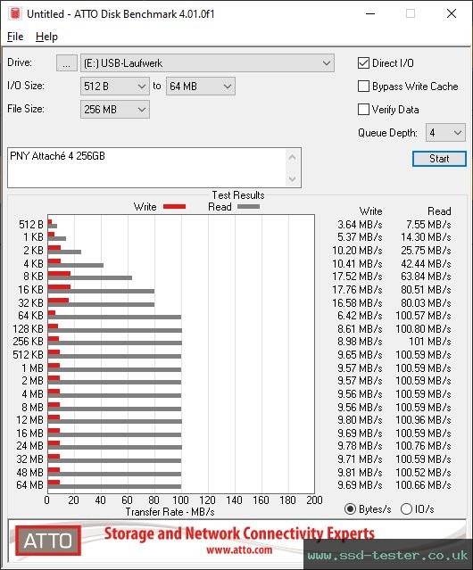ATTO Disk Benchmark TEST: PNY Attaché 4 256GB