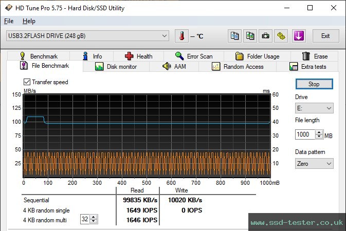 HD Tune Endurance Test TEST: PNY Attaché 4 256GB