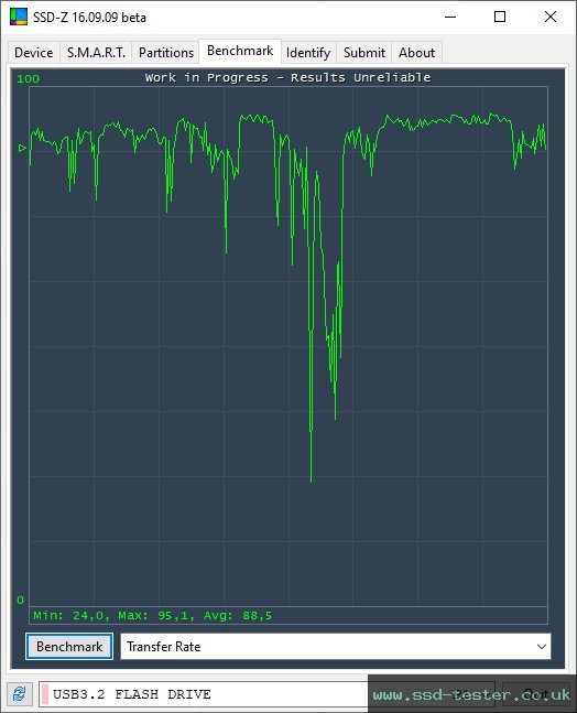 SSD-Z TEST: PNY Attaché 4 256GB