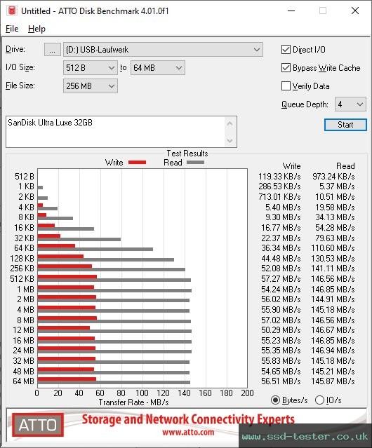 ATTO Disk Benchmark TEST: SanDisk Ultra Luxe 32GB