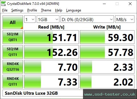 CrystalDiskMark Benchmark TEST: SanDisk Ultra Luxe 32GB