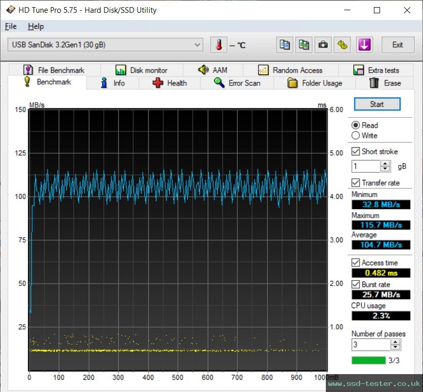 HD Tune TEST: SanDisk Ultra Luxe 32GB