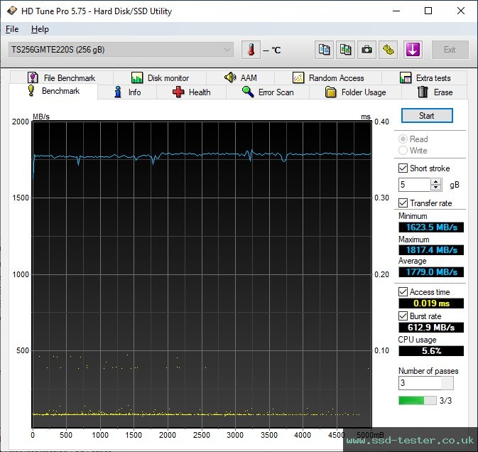 HD Tune TEST: Transcend 220S 256GB