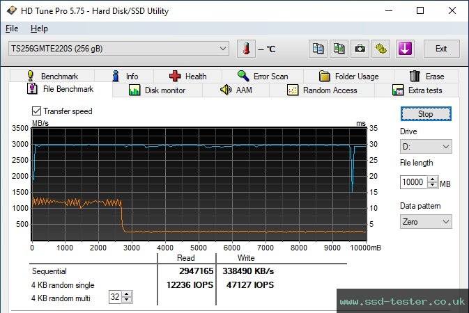 HD Tune Endurance Test TEST: Transcend 220S 256GB