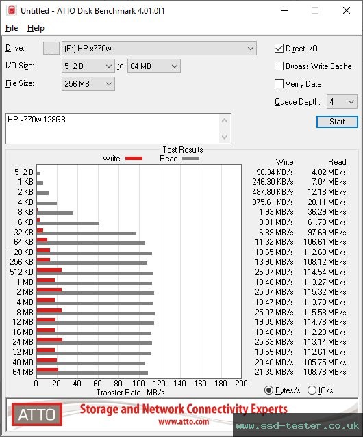 ATTO Disk Benchmark TEST: HP x770w 128GB