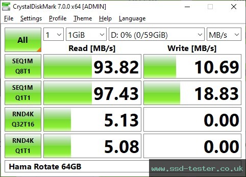 CrystalDiskMark Benchmark TEST: Hama Rotate 64GB