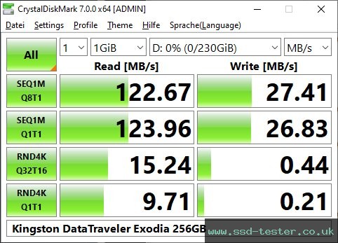CrystalDiskMark Benchmark TEST: Kingston DataTraveler Exodia 256GB