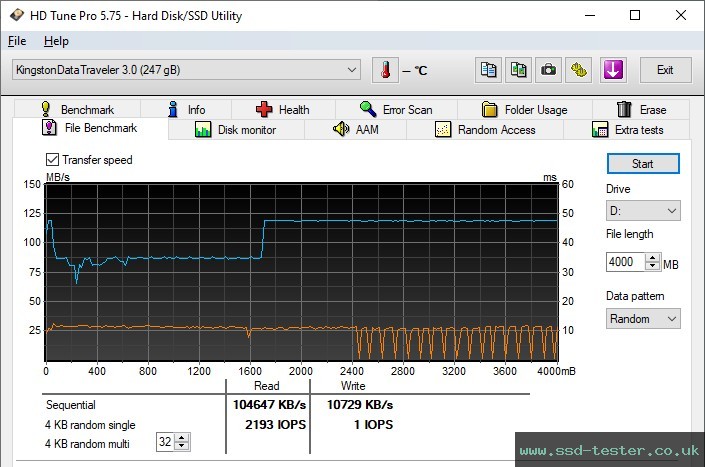 HD Tune Endurance Test TEST: Kingston DataTraveler Exodia 256GB