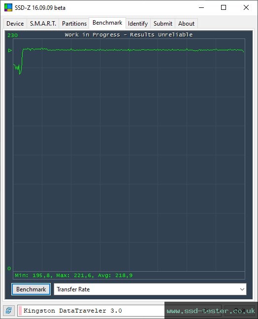 SSD-Z TEST: Kingston DataTraveler Exodia 256GB