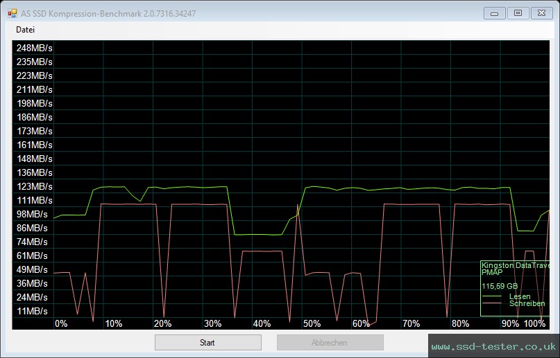 AS SSD TEST: Kingston DataTraveler 100 G3 128GB
