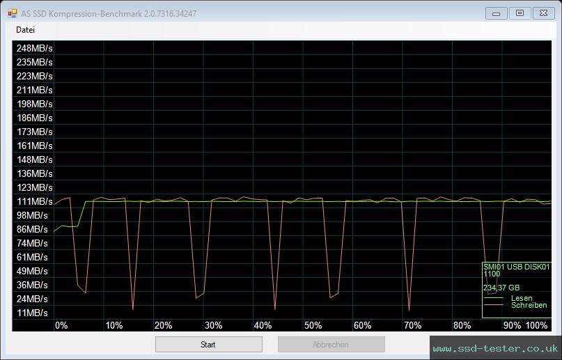 AS SSD TEST: Hama Flash Drive 4BIZZ 256GB