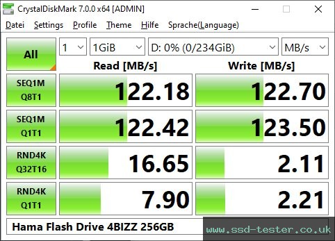 CrystalDiskMark Benchmark TEST: Hama Flash Drive 4BIZZ 256GB