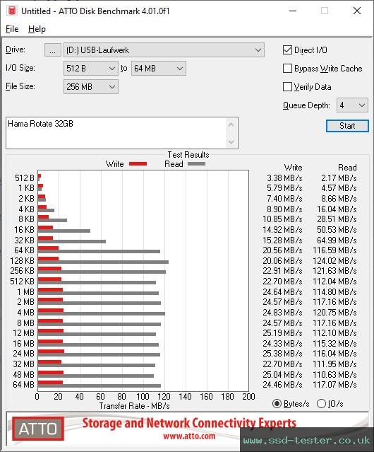 ATTO Disk Benchmark TEST: Hama Rotate 32GB